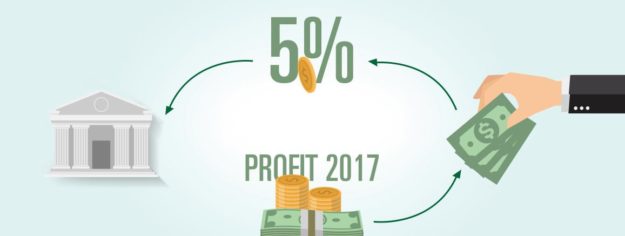 Distribuzione di dividendi ai soci cadenza annuale o trimestrale Distribuzione di dividendi ai soci cadenza annuale o trimestrale