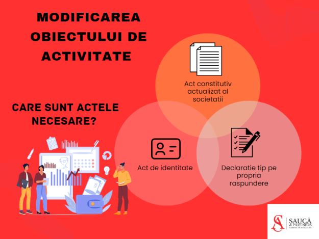 Modificarea obiectului de activitate al societatii Modificarea obiectului de activitate al societatii