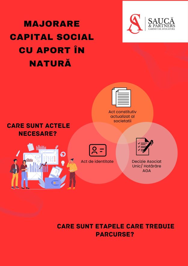 Majorare capital social cu aport in natura Majorare capital social cu aport in natura